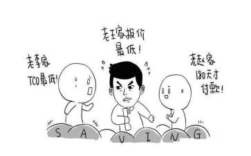 做采购的心得体会优质5篇