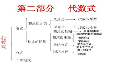列代数式的教案7篇