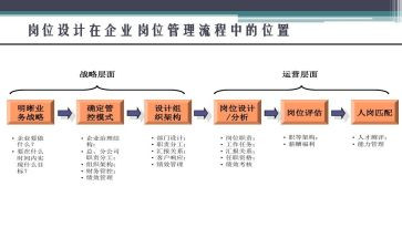 定岗表自我鉴定5篇