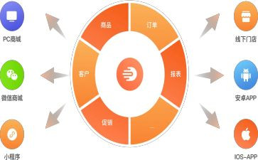 合同范本订货合同8篇