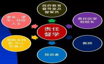 幼儿园督学年度工作总结6篇