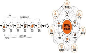 2023供应工作总结7篇