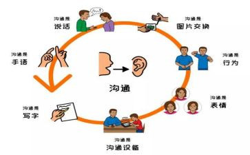 沟通的心得体会推荐5篇