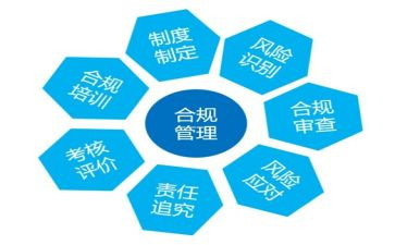 银行业务合规心得5篇