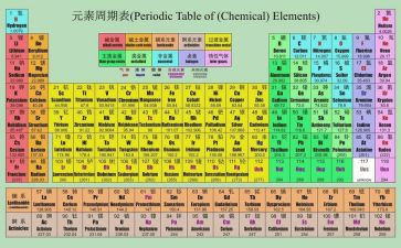 化学实验心得体会7篇