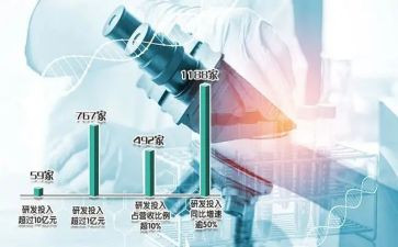 化验室工作总结范文7篇