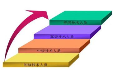 晋级中一述职报告精选5篇