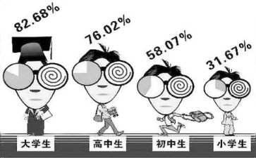 近视防控月工作总结5篇