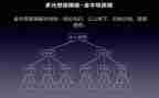 读金字塔原理心得体会6篇