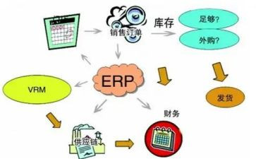 内控的心得体会8篇