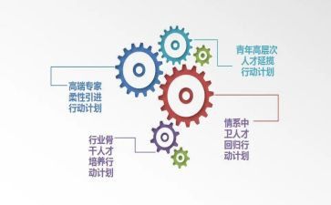 幼儿园双培养工作计划8篇