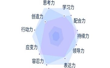 激发潜能观后感优质7篇