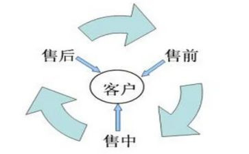 售前总结工作总结5篇