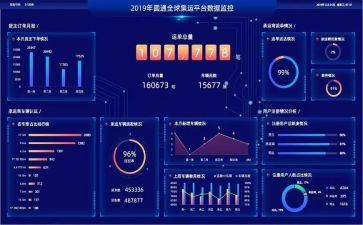 数据库心得模板5篇