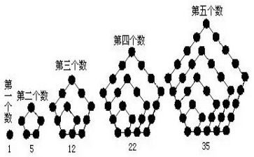 数与形听课心得体会优质8篇
