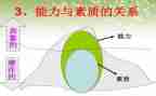 素质课活动总结6篇