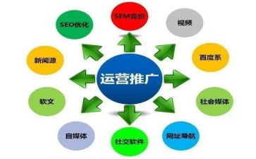 推广活动方案策划7篇