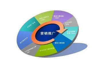 技术推广合同7篇