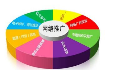 网络推广年终工作总结通用6篇