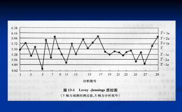 质控科工作总结8篇