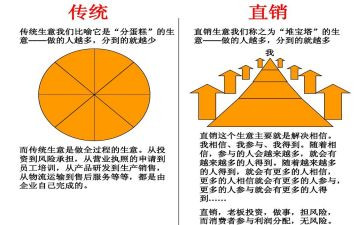 直销心得体会6篇