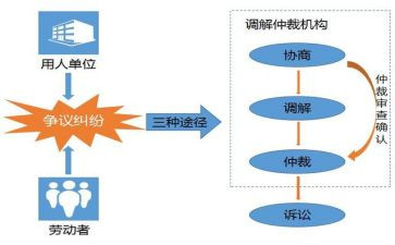 申仲裁申请书6篇