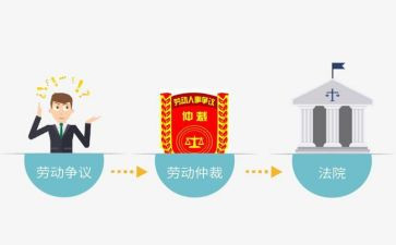 公司的仲裁申请书5篇